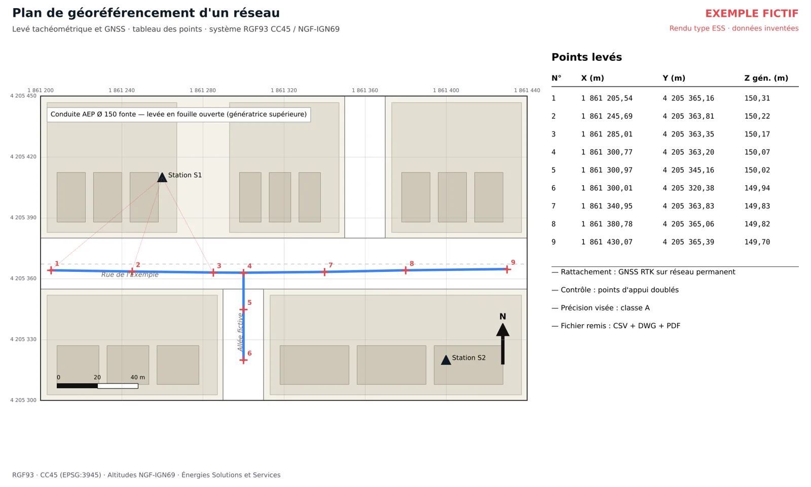 Exemple de plan de géoréférencement d'une conduite avec tableau des points X, Y, Z en RGF93 CC45